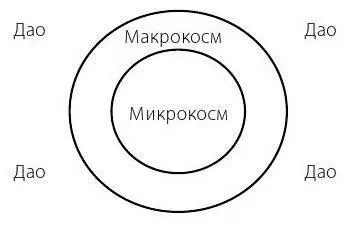 Рисунок 13 Микрокосм и макрокосм Важно понимать что микрокосм и макрокосм - фото 3