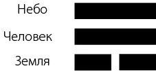 Рисунок 14 Три силы Как люди мы часто забываем что принадлежим к большому - фото 4