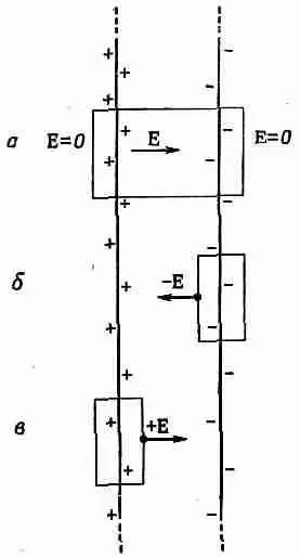 Фиг 57 Поле между двумя заряженными листами равно se 0 Итог таков - фото 13