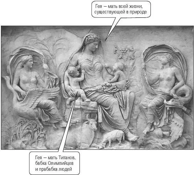 Греческая мифология Гея Мать Земля В греческой мифологии Гея Мать Земля - фото 2