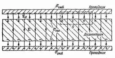 Фиг 101 Плоский конденсатор с диэлектриком Показаны линии паяя E Пусть - фото 1