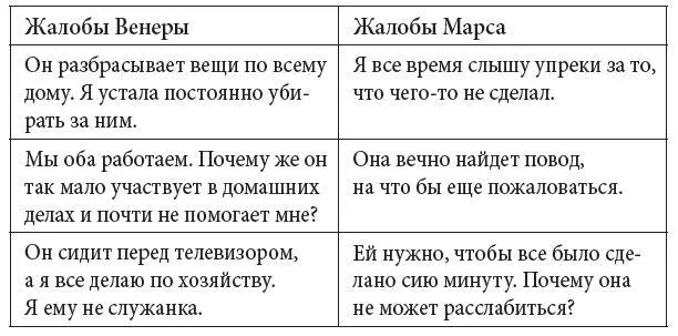 Знакомы ли вам хотя бы некоторые из этих жалоб Они представляют собой лишь - фото 1