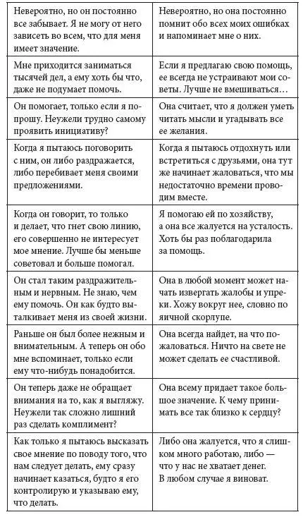 Знакомы ли вам хотя бы некоторые из этих жалоб Они представляют собой лишь - фото 2