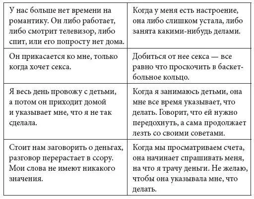 Знакомы ли вам хотя бы некоторые из этих жалоб Они представляют собой лишь - фото 3