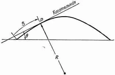 Фиг 3817 Координаты кривой продольно изогнутой балки S и q Тогда - фото 365
