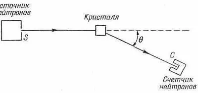 Фиг 15 Измерение рассеяния нейтронов на кристалле Для каждого отдельного - фото 20