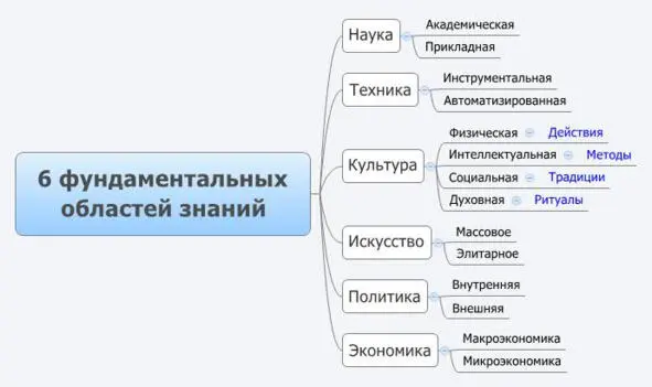 У каждой области знаний существует свой понятийный аппарат однако одни и те же - фото 3