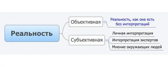 Объективную реальность мы не можем изменить силой своего сознания поскольку - фото 6