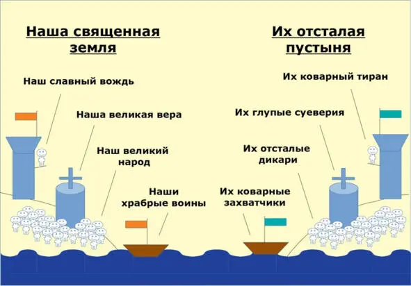 Наше и Их Это отражается даже в языке Например своих шпионов - фото 7