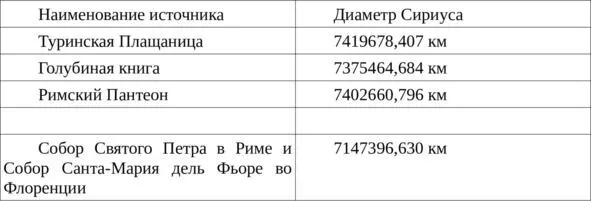 Но вначале приведем расчет купола Собора Святого Петра в Риме Для нашего - фото 1