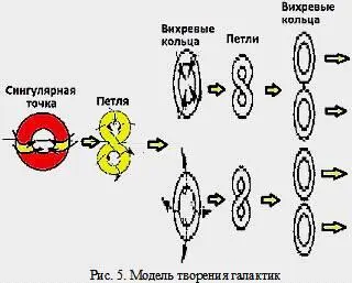 Сингулярная точка содержала в себе в полном объёме программу мироздания - фото 6