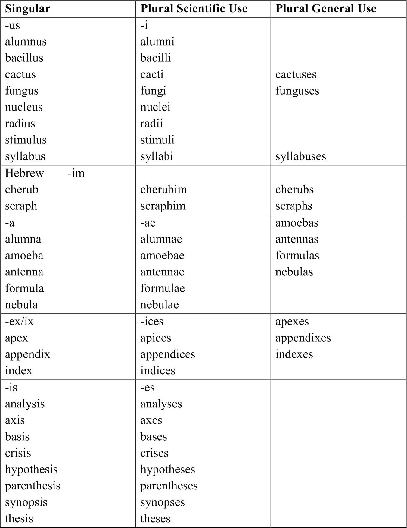 Academic Writing and Speaking Сourse Pack D Uncountable Nouns Uncountable - фото 8