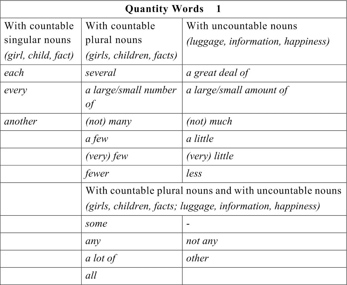 Note the difference between few and a few little and a little Few and little - фото 9