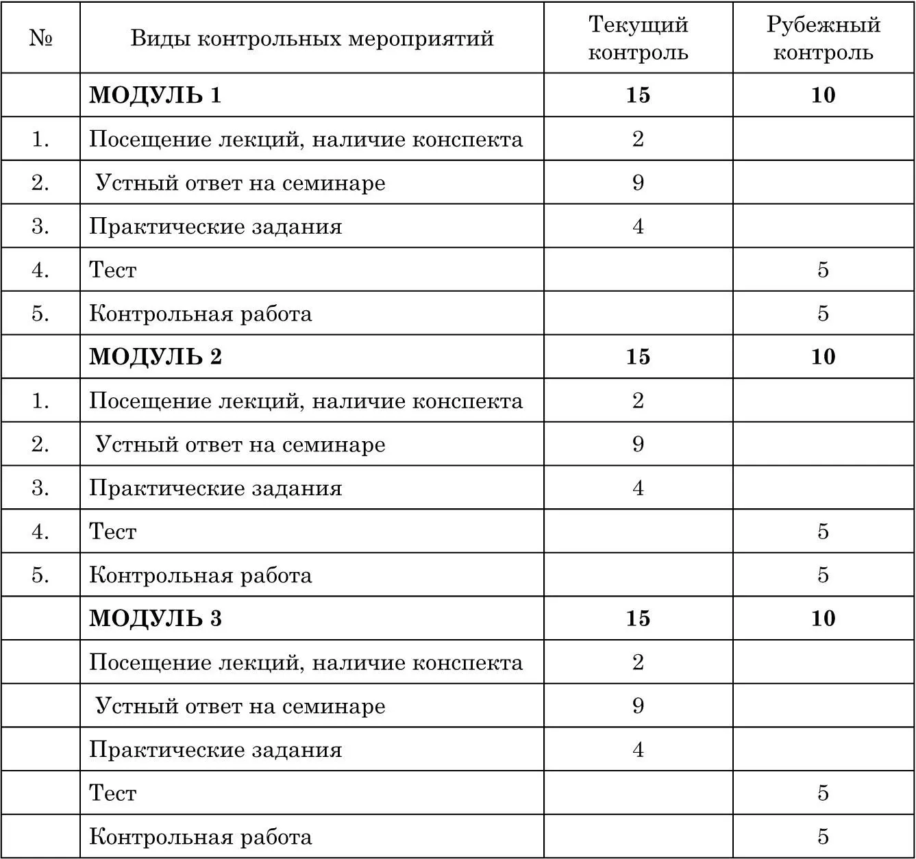 Theoretical part Module 1 Grammar as a science Relationship between - фото 1