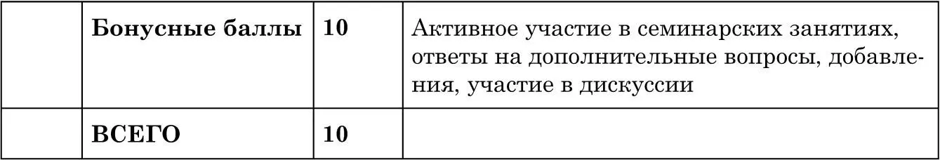 Theoretical part Module 1 Grammar as a science Relationship between - фото 2