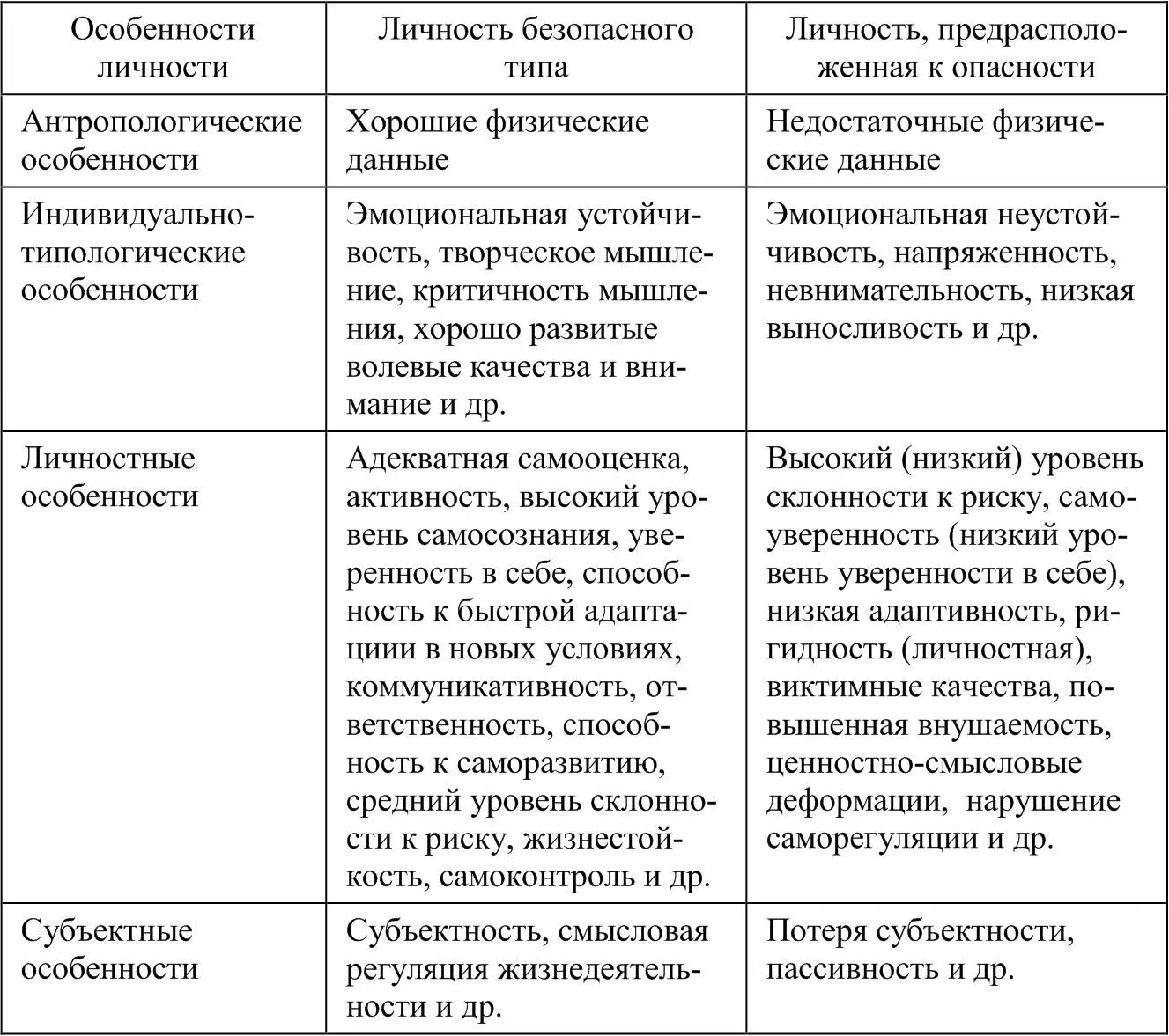 Таблица 5 Виды риска Готовность к риску имеет возрастные с возрастом - фото 3