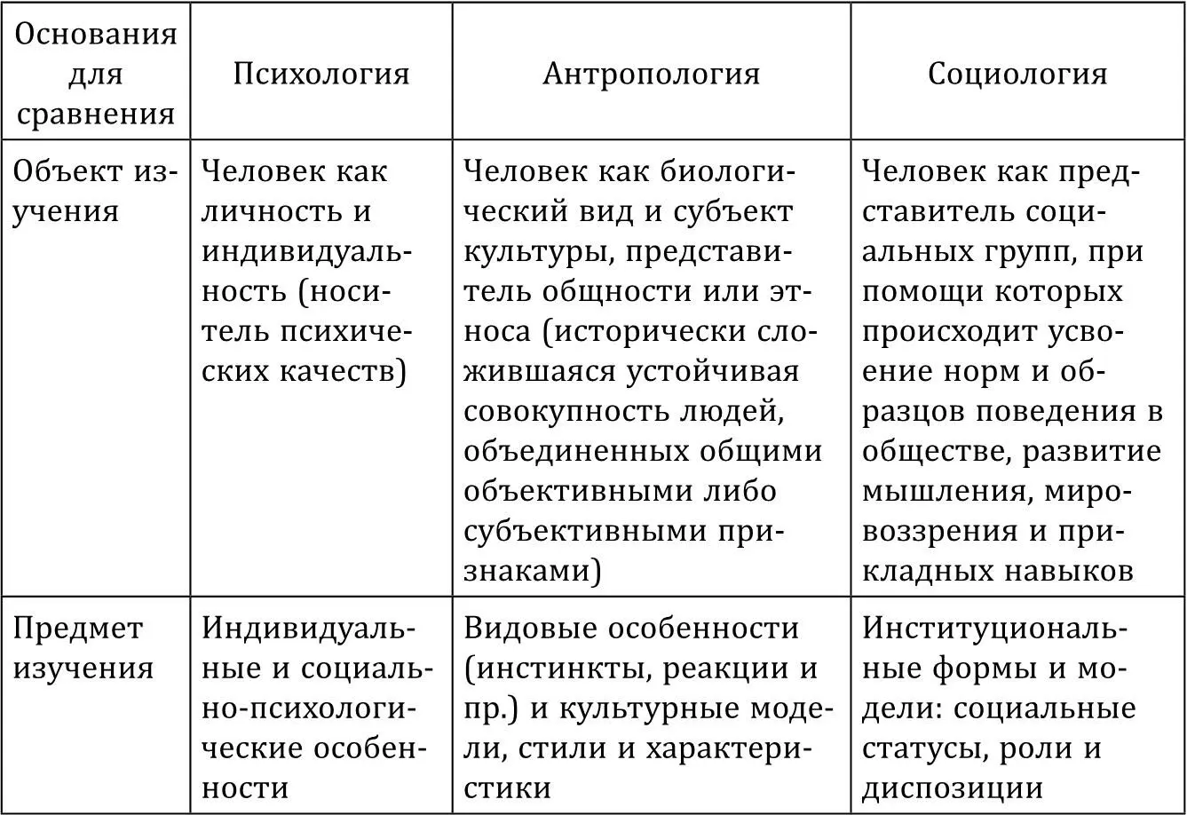 Антропологический подход в психологии имеет довольно интересную историю - фото 1