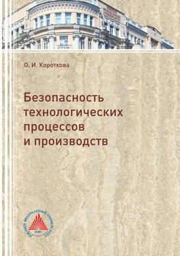 Оксана Короткова Безопасность технологических процессов и производств