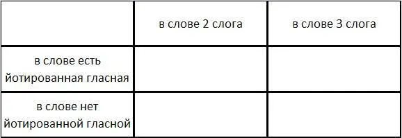 6 Отметь слово с таким составом приставка корень суффикс окончание а - фото 1