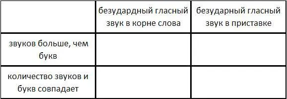 13 Отметь предложение с однородными обстоятельствами а Зимой дует сильный - фото 11