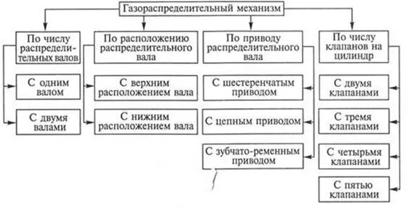 Газораспределительный механизм Vобразного двигателя 1 зубчатое колесо 2 - фото 23