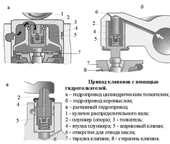 Диагностика и дефектовка РАЗБОРКА ГОЛОВКИ БЛОКА ЦИЛИНДРОВ После 3 3 Материал - фото 33