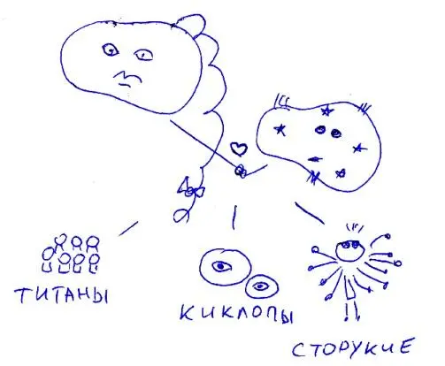 Гея родила от Урана титанов Гипериона Иапета Койя Крийя Кроноса Океана - фото 3