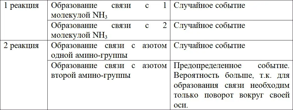 Таким образом одним из преимуществ применения хелатных соединений является - фото 43