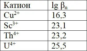 Ионы образующие более устойчивые соединения могут существовать в более кислой - фото 45