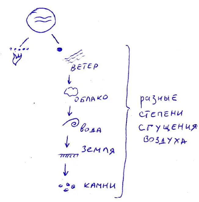 Что же искал он Способ происхождения конечного из бесконечного Опоздал Этот - фото 13