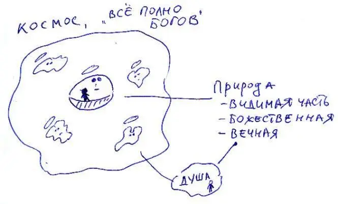Величайший исследователь античности АФЛосев говорит что у Фалеса речь идет о - фото 3