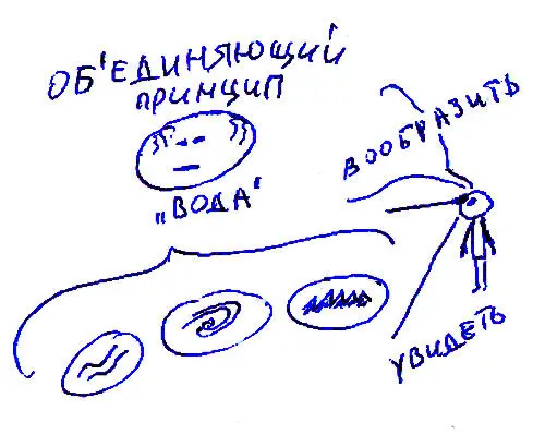 Область идей К чему Фалес пришел Что сохранилось Несколько высказываний - фото 4