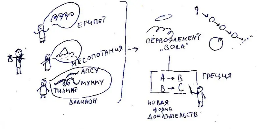 Вот начало шумерского мифа о возникновении мира Когдато небеса и Земля были - фото 5