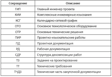 3 Ранжирование уровней планирования и управления ПРИ ПОСТРОЕНИИ системы - фото 5