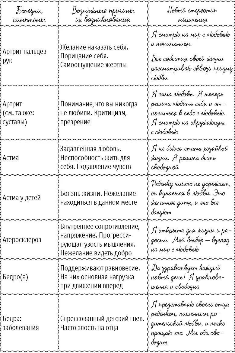 Большая книга здоровья и радости - фото 4