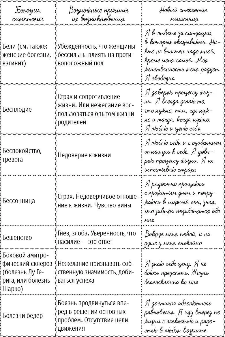 Большая книга здоровья и радости - фото 5