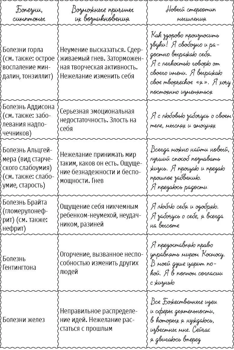 Большая книга здоровья и радости - фото 6