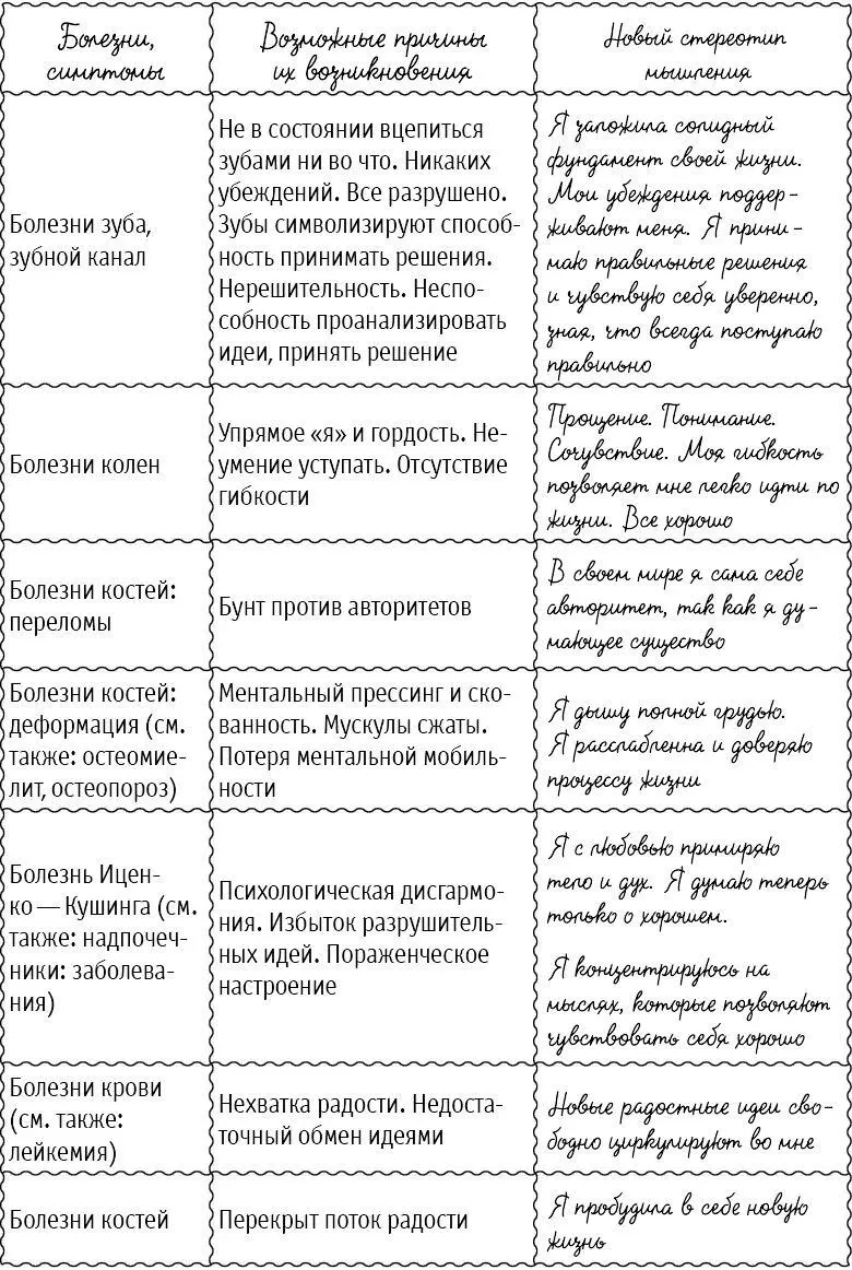 Большая книга здоровья и радости - фото 7