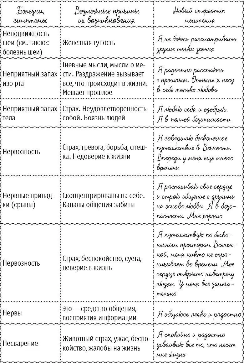 Большая книга здоровья и радости - фото 38