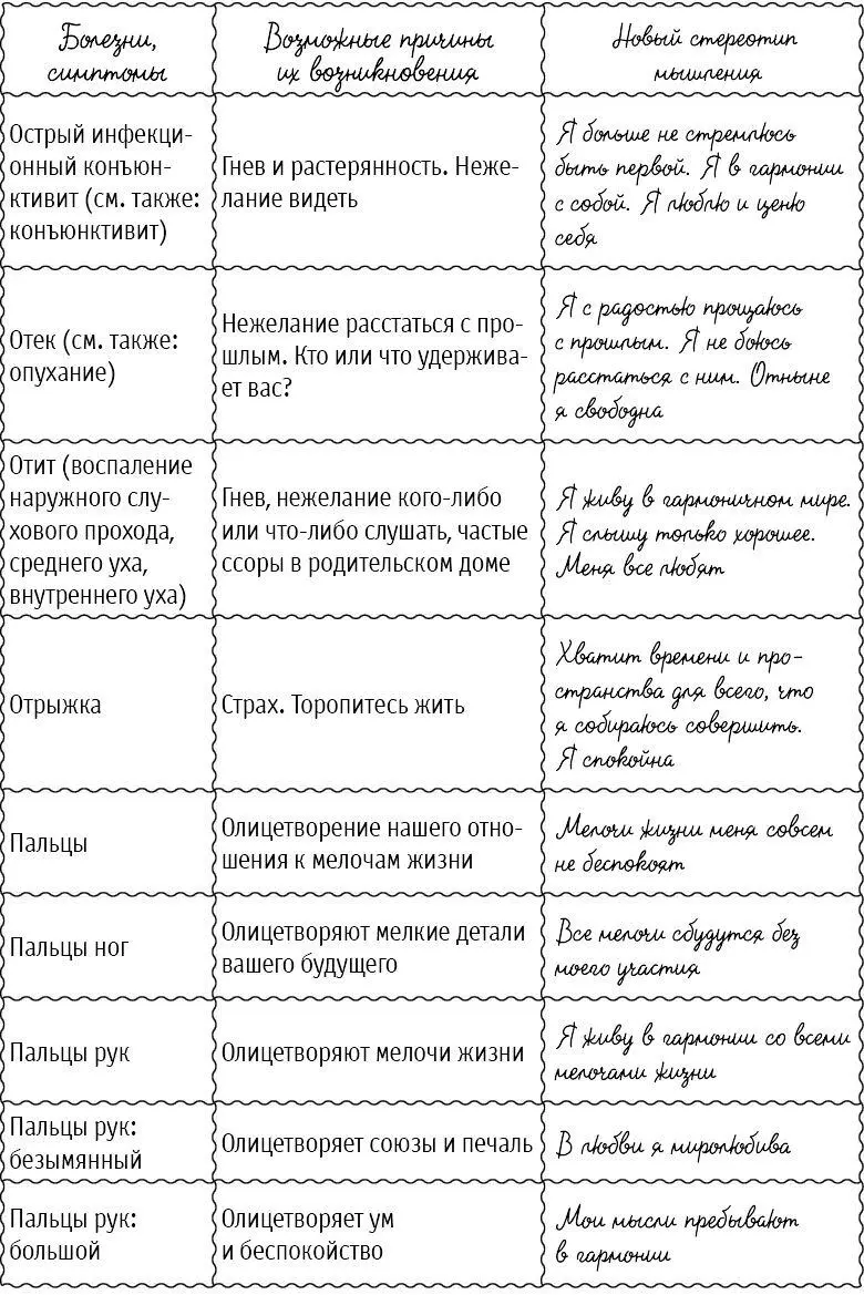 Большая книга здоровья и радости - фото 43