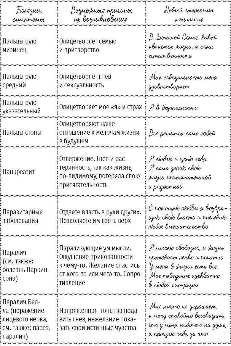 Большая книга здоровья и радости - фото 44