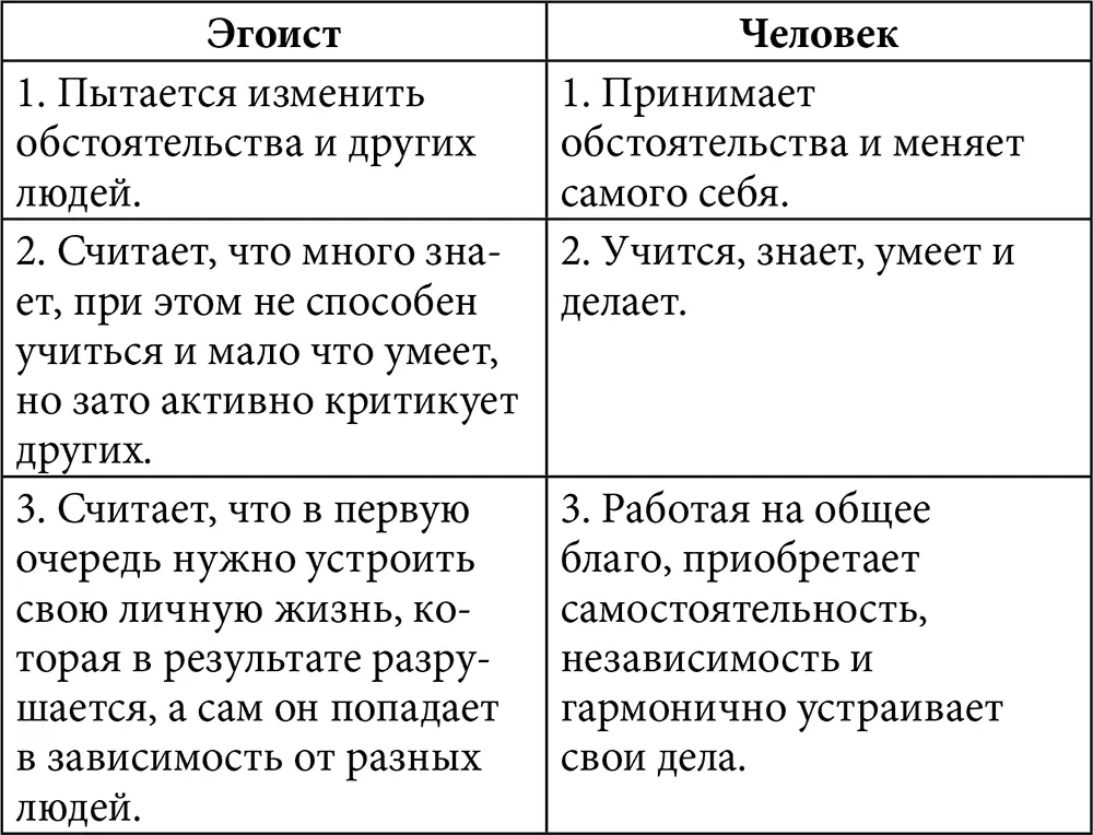 Продолжи сам Ответы на вопросы развивающихся Как научиться - фото 1