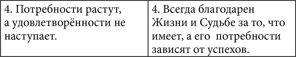 Продолжи сам Ответы на вопросы развивающихся Как научиться - фото 2