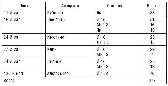 В 0240 24 июня посты ВНОС сообщили о приближении к Москве неопознанного - фото 1