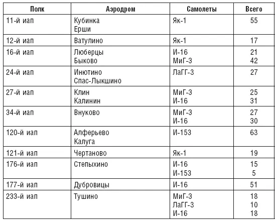 В общей сложности в течение июля 6й иак ПВО выполнил 8052 вылета в том числе - фото 3