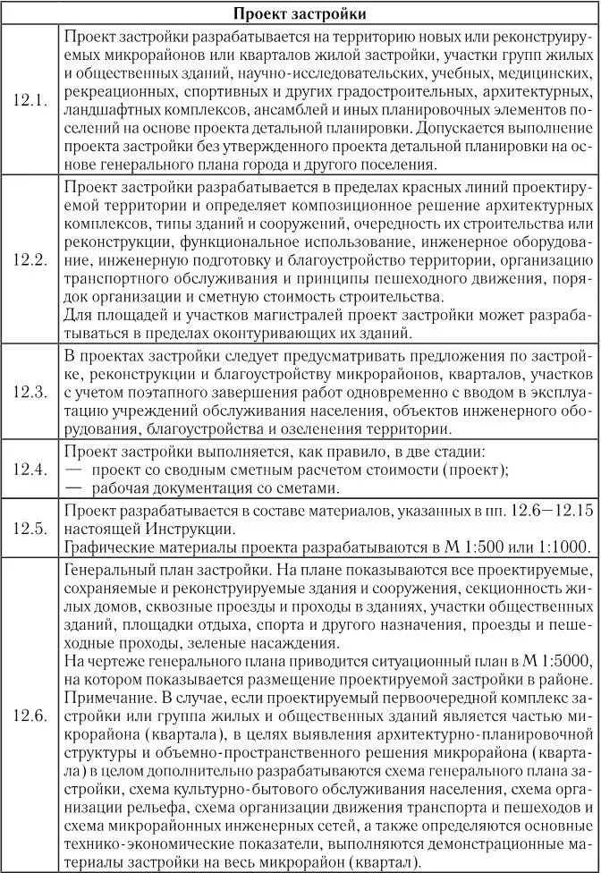 Рис 2 Проект планировки терр - фото 13