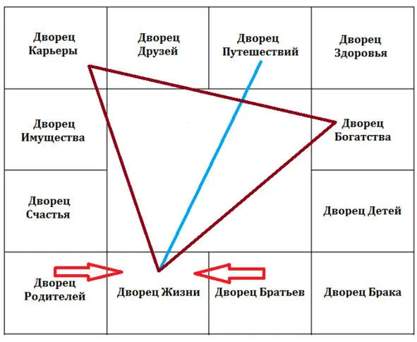 Влияние друг на друга оказывают родственные дворцы Звезды родственных дворцов - фото 8
