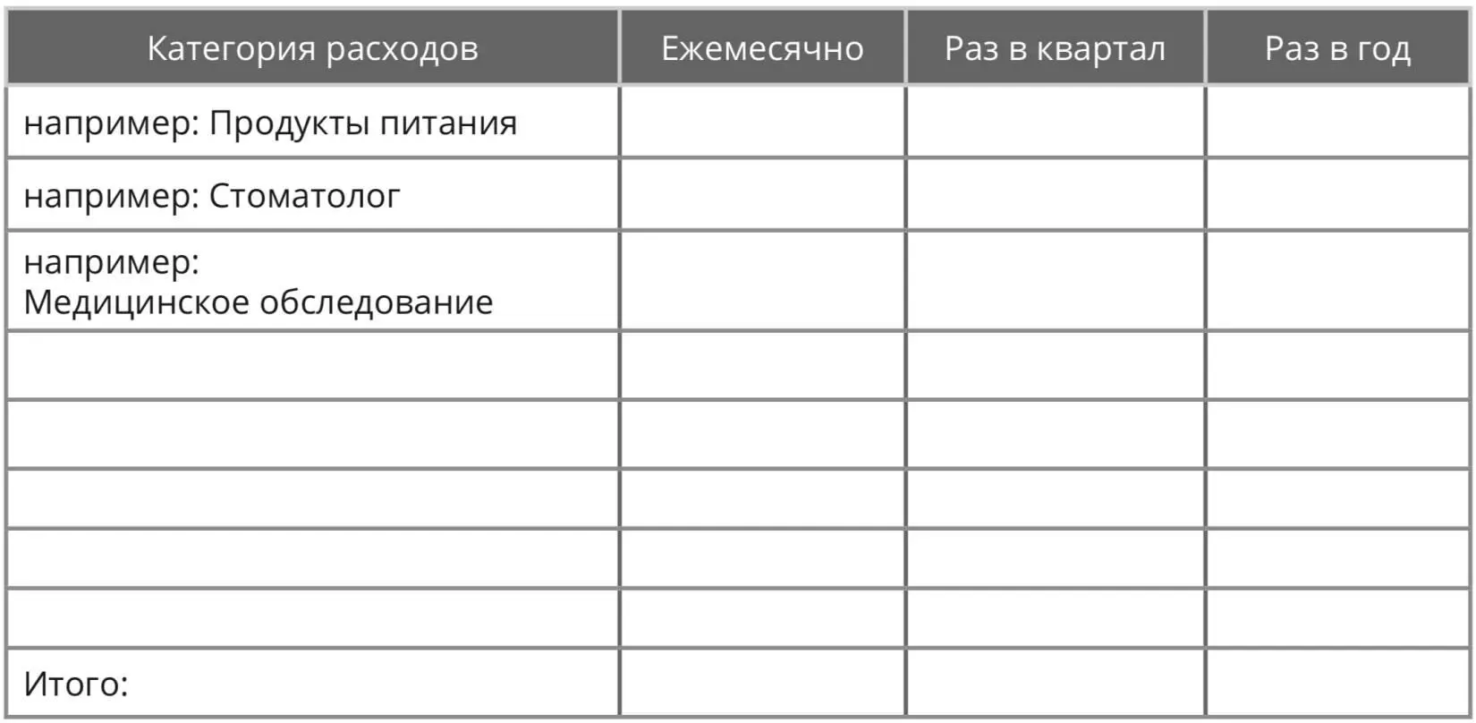Записали Расстроились или приободрились А теперь сравните ваши ежемесячные - фото 1