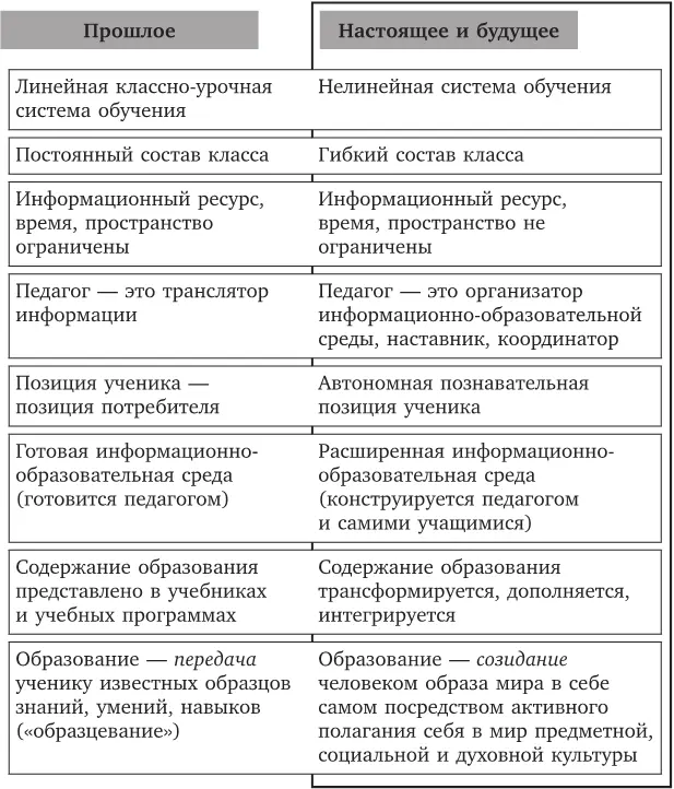 Сегодня наше общество вновь стоит перед необходимостью найти ответ на вопросы - фото 1
