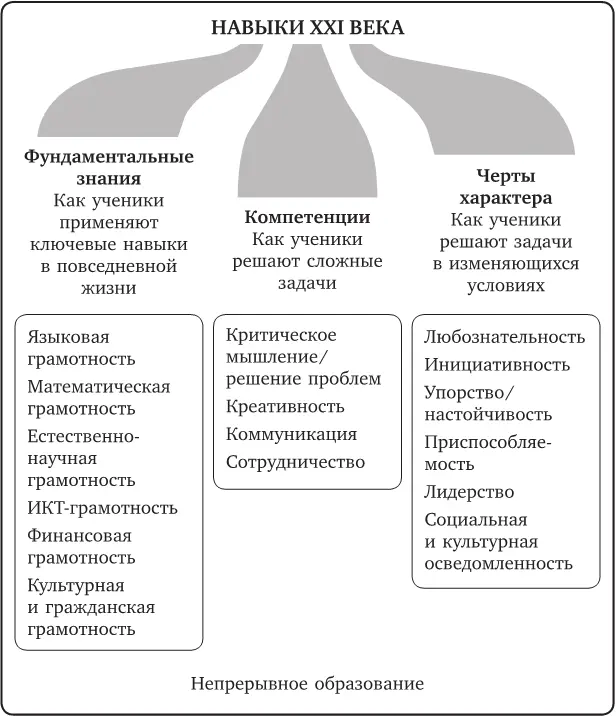 1 Творчество и инновации Учащиеся демонстрируют творческое мышление - фото 2